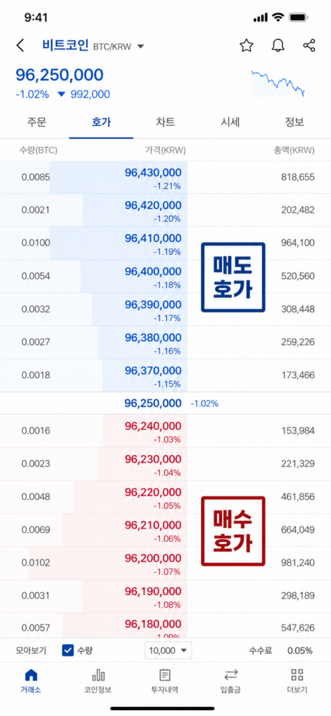 업비트 모바일 앱의 실시간 매수 매도 호가창 화면 구조와 레이아웃